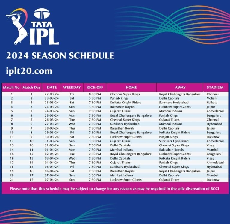 IPL MATCHES