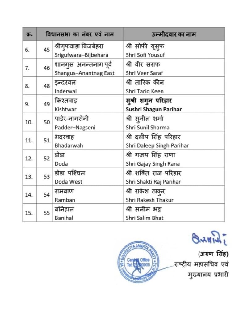 j&k bjp दफ़्तर में बवाल