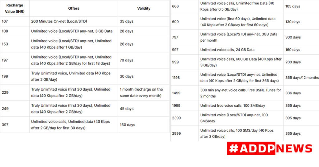 bsnl 5G lanch date :लॉन्च डेट की घोषणा और भारत में नई तकनीक की शुरुआत